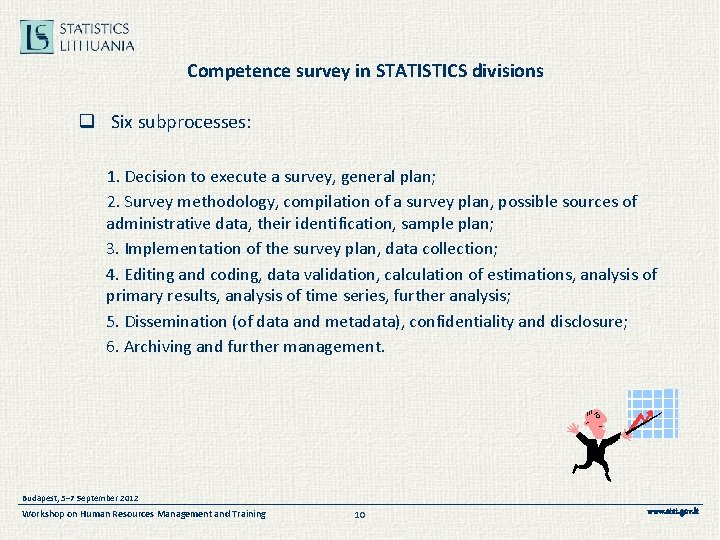 Competence survey in STATISTICS divisions q Six subprocesses: 1. Decision to execute a survey,