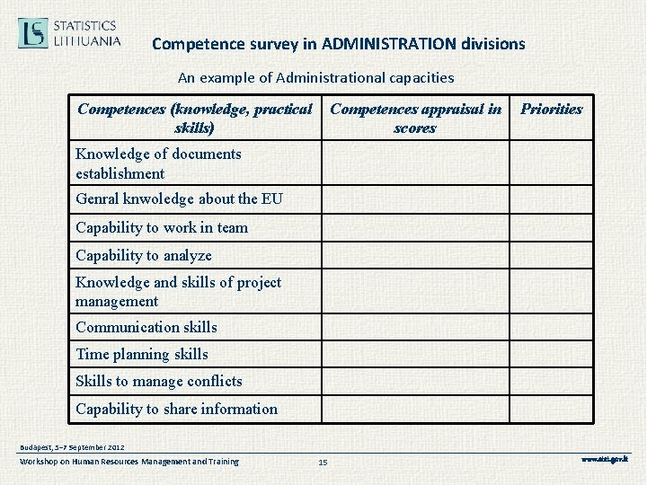 Competence survey in ADMINISTRATION divisions An example of Administrational capacities Competences (knowledge, practical skills)