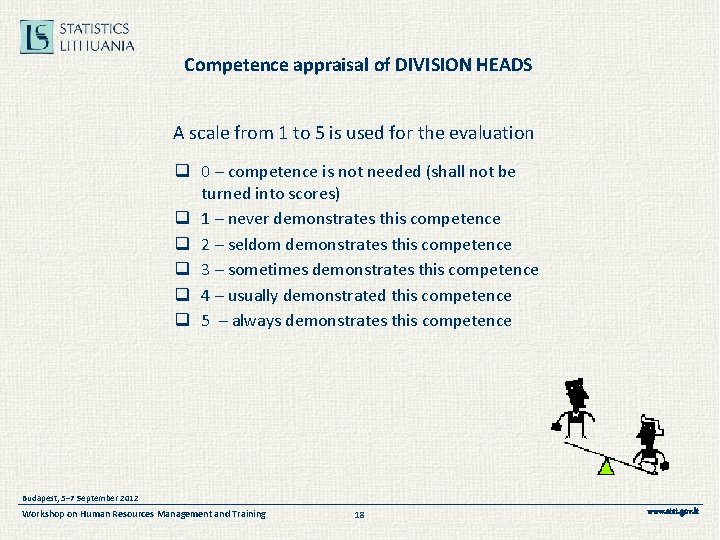 Competence appraisal of DIVISION HEADS A scale from 1 to 5 is used for