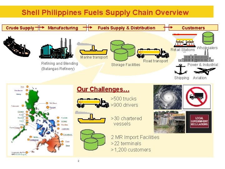 Shell Philippines Fuels Supply Chain Overview Crude Supply Manufacturing Fuels Supply & Distribution Customers