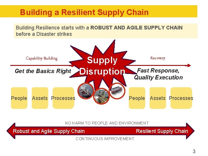 Building a Resilient Supply Chain Building Resilience starts with a ROBUST AND AGILE SUPPLY