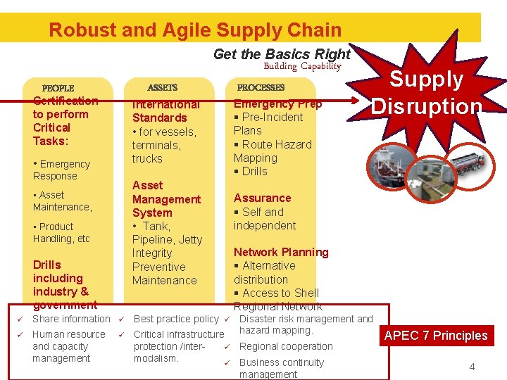 Robust and Agile Supply Chain Get the Basics Right Building Capability ASSETS PEOPLE Certification