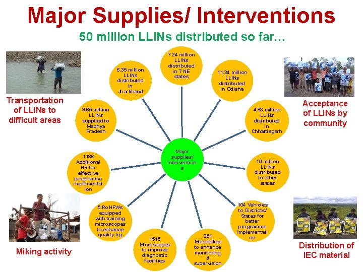 Major Supplies/ Interventions 50 million LLINs distributed so far… 6. 35 million LLINs distributed