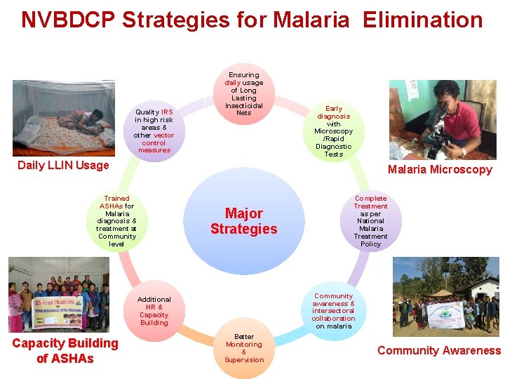 NVBDCP Strategies for Malaria Elimination Quality IRS in high risk areas & other vector