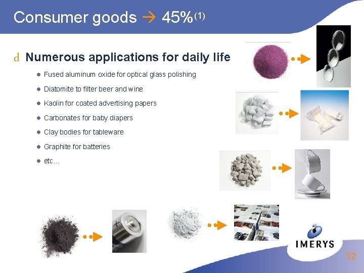 Consumer goods 45%(1) d Numerous applications for daily life l Fused aluminum oxide for
