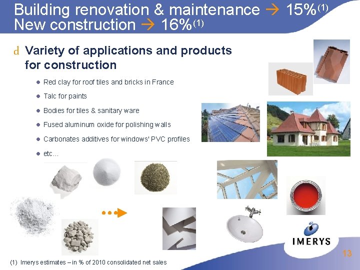 Building renovation & maintenance 15%(1) New construction 16%(1) d Variety of applications and products