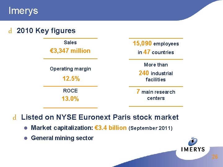 Imerys 2010 Key figures d Sales € 3, 347 million Operating margin 12. 5%