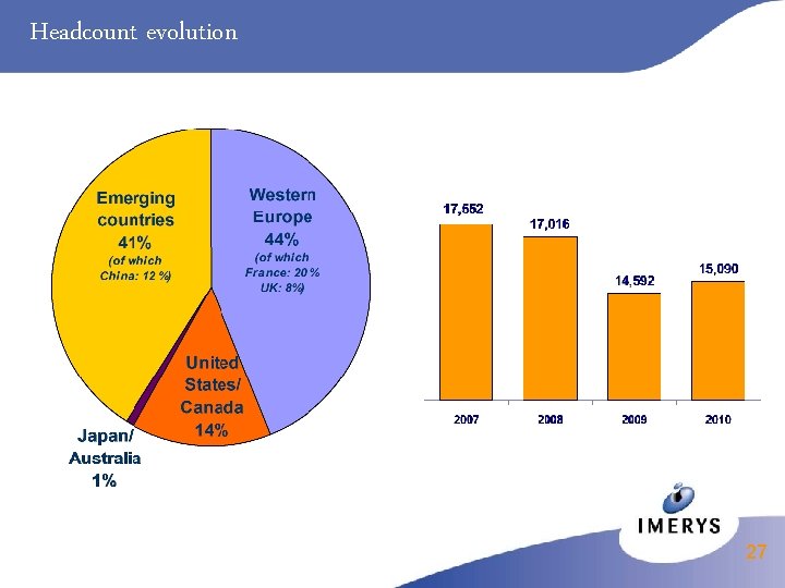 Headcount evolution 27 