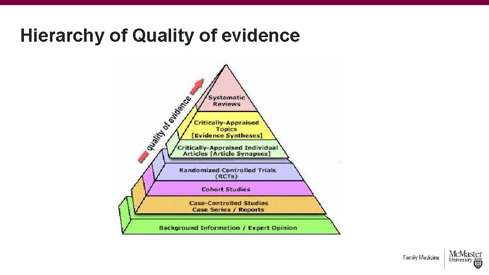 Hierarchy of Quality of evidence 