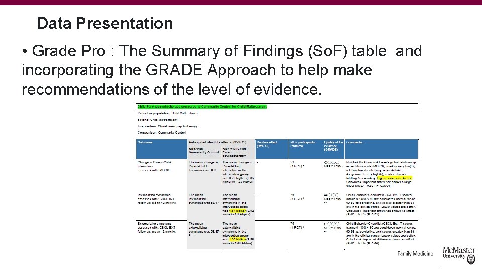 Data Presentation • Grade Pro : The Summary of Findings (So. F) table and