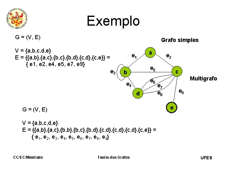 Exemplo G = (V, E) Grafo simples V = {a, b, c, d, e}