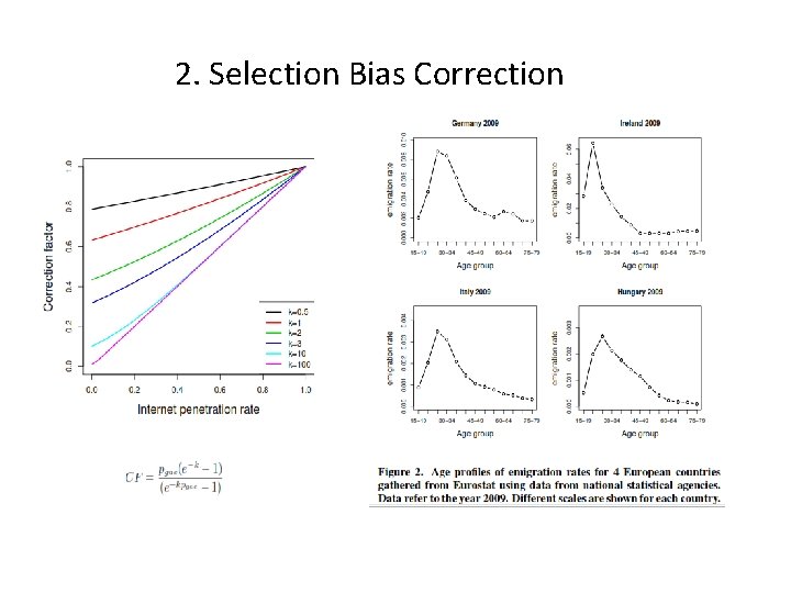 2. Selection Bias Correction 