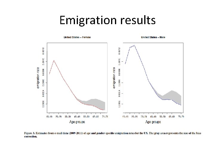 Emigration results 