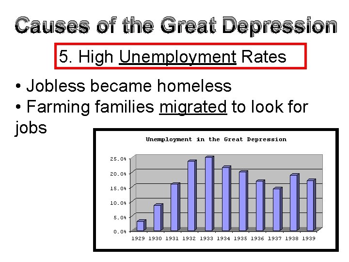 Causes of the Great Depression 5. High Unemployment Rates • Jobless became homeless • Causes of the Great Depression 5. High Unemployment Rates • Jobless became homeless •