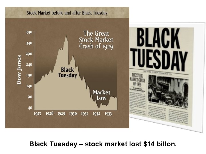Black Tuesday – stock market lost $14 billon. 