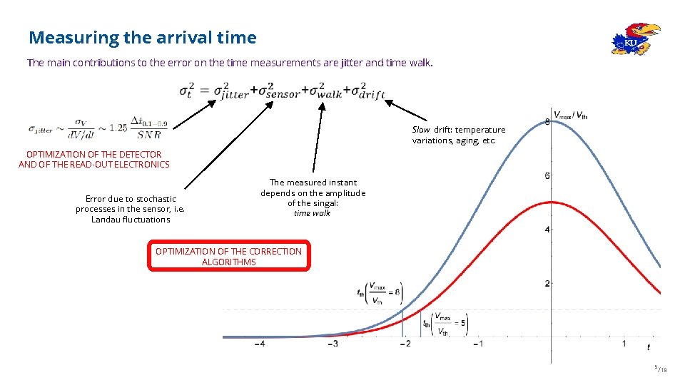 Measuring the arrival time The main contributions to the error on the time measurements Measuring the arrival time The main contributions to the error on the time measurements