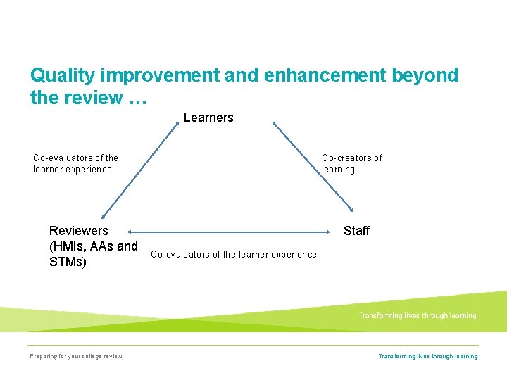 Quality improvement and enhancement beyond the review … Learners Co-evaluators of the learner experience