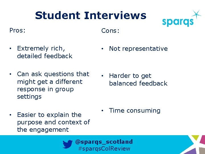 Student Interviews Pros: Cons: • Extremely rich, detailed feedback • Not representative • Can