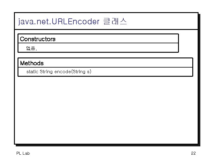 java. net. URLEncoder 클래스 Constructors 없음. Methods static String encode(String s) PL Lab 22