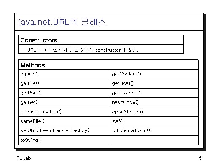 java. net. URL의 클래스 Constructors URL( …) : 인수가 다른 6개의 constructor가 있다. Methods