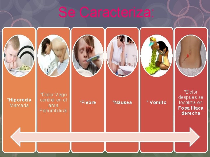 Se Caracteriza: *Hiporexia Marcada *Dolor Vago central en el área Periumbilical *Fiebre *Náusea *