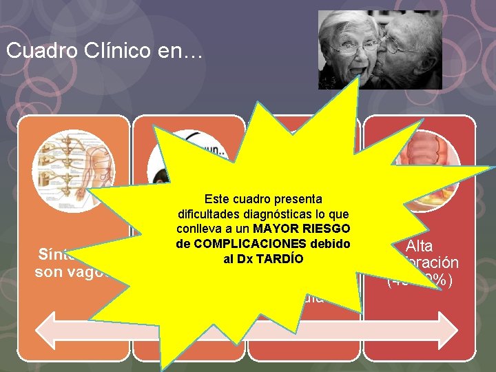 Cuadro Clínico en… Síntomas son vagos Este cuadro presenta dificultades diagnósticas lo que conlleva