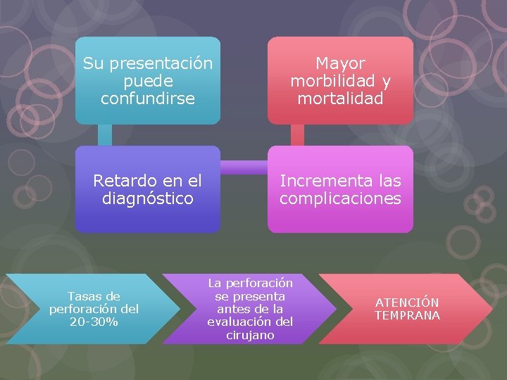 Su presentación puede confundirse Mayor morbilidad y mortalidad Retardo en el diagnóstico Incrementa las