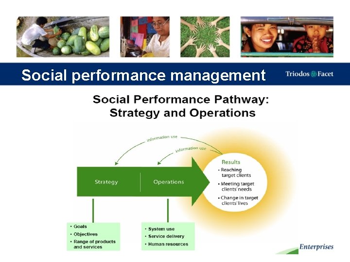 Social performance management 