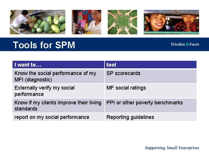 Tools for SPM I want to… tool Know the social performance of my MFI
