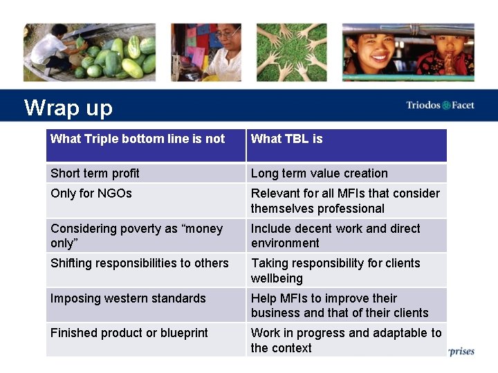 Wrap up What Triple bottom line is not What TBL is Short term profit
