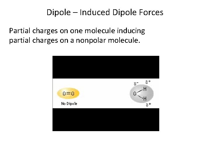 Dipole – Induced Dipole Forces Partial charges on one molecule inducing partial charges on