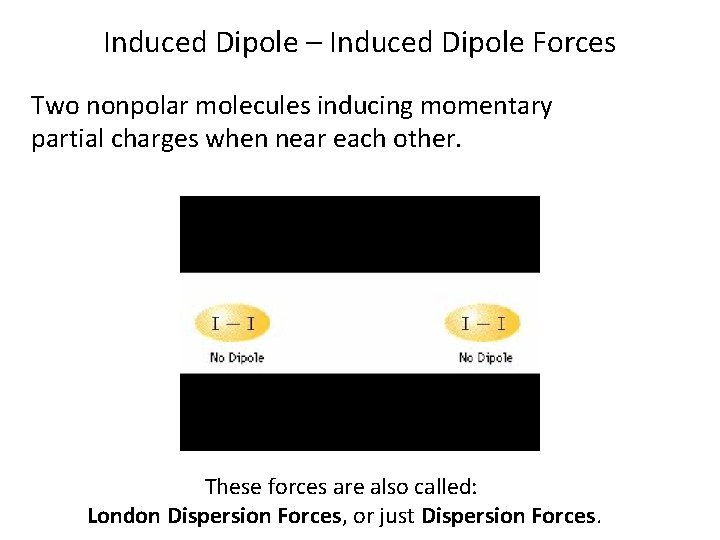 Induced Dipole – Induced Dipole Forces Two nonpolar molecules inducing momentary partial charges when