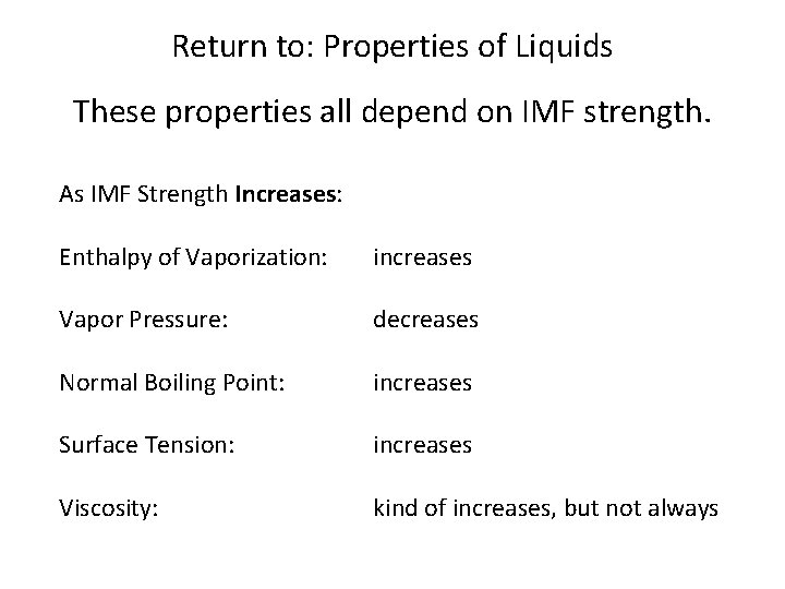 Return to: Properties of Liquids These properties all depend on IMF strength. As IMF