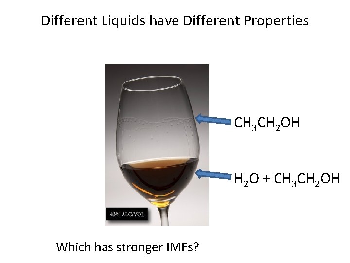 Different Liquids have Different Properties CH 3 CH 2 OH H 2 O +