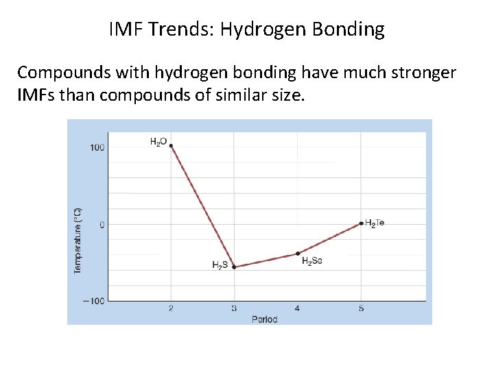 IMF Trends: Hydrogen Bonding Compounds with hydrogen bonding have much stronger IMFs than compounds