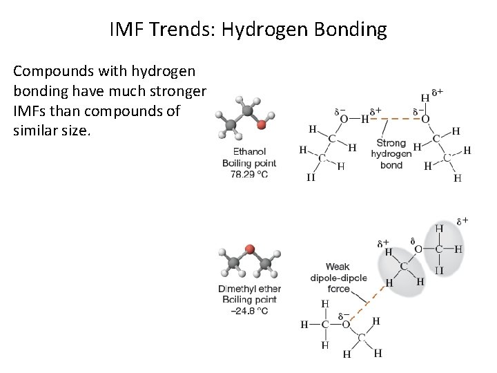 IMF Trends: Hydrogen Bonding Compounds with hydrogen bonding have much stronger IMFs than compounds