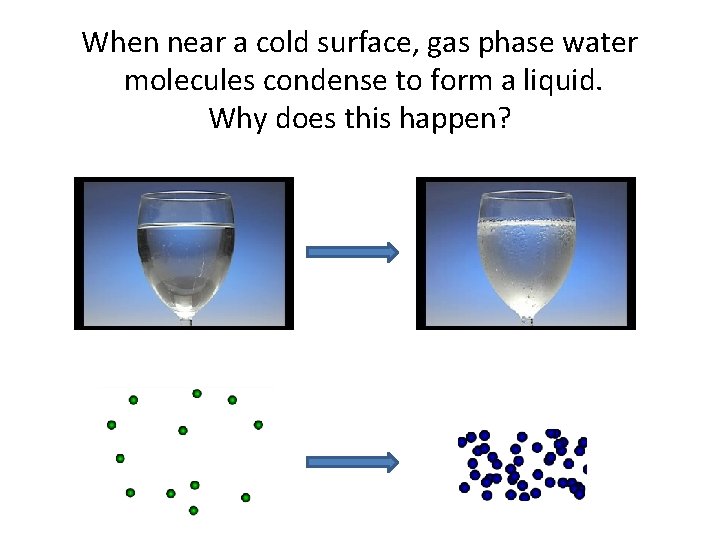 When near a cold surface, gas phase water molecules condense to form a liquid.