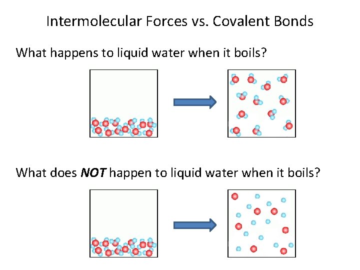 Intermolecular Forces vs. Covalent Bonds What happens to liquid water when it boils? What