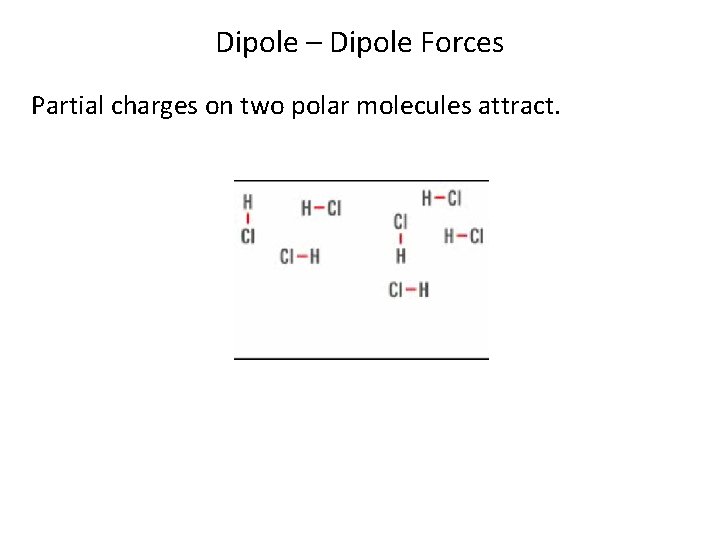 Dipole – Dipole Forces Partial charges on two polar molecules attract. 