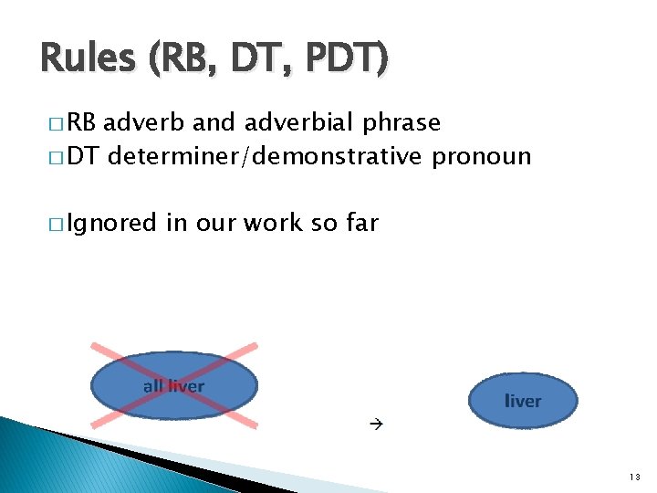Rules (RB, DT, PDT) � RB adverb and adverbial phrase � DT determiner/demonstrative pronoun Rules (RB, DT, PDT) � RB adverb and adverbial phrase � DT determiner/demonstrative pronoun