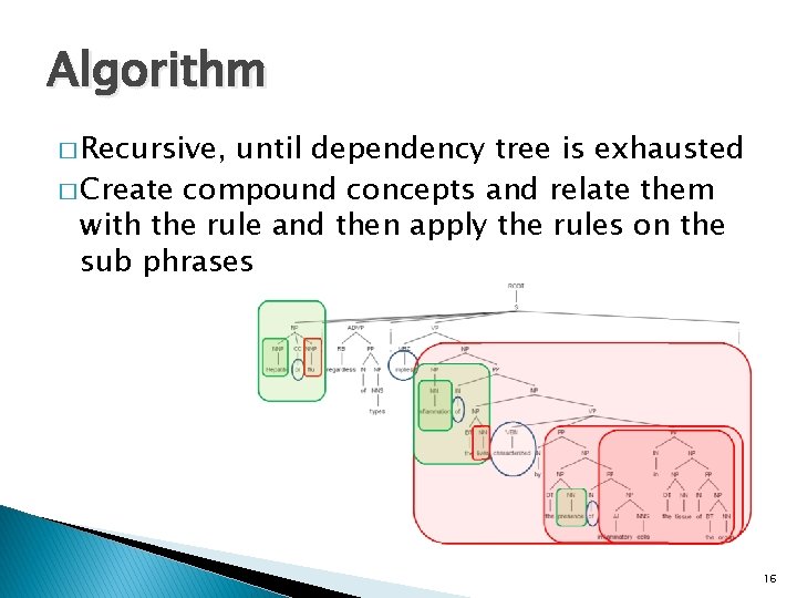 Algorithm � Recursive, until dependency tree is exhausted � Create compound concepts and relate Algorithm � Recursive, until dependency tree is exhausted � Create compound concepts and relate