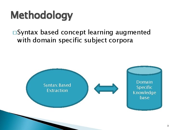 Methodology � Syntax based concept learning augmented with domain specific subject corpora Syntax Based Methodology � Syntax based concept learning augmented with domain specific subject corpora Syntax Based