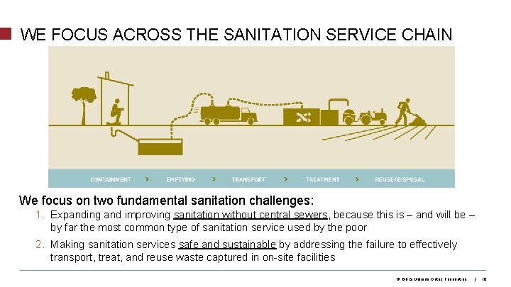 WE FOCUS ACROSS THE SANITATION SERVICE CHAIN We focus on two fundamental sanitation challenges: