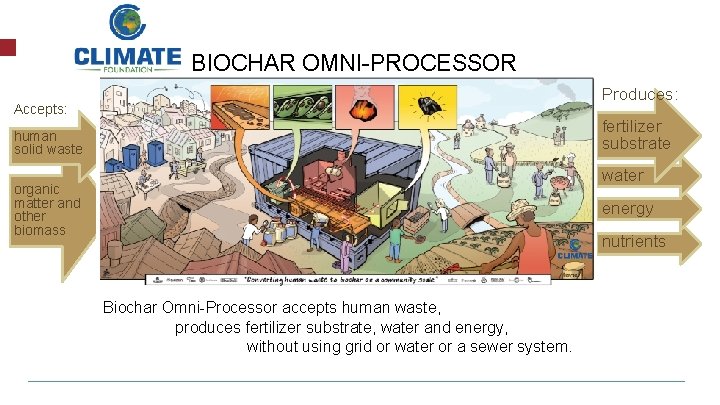 BIOCHAR OMNI-PROCESSOR Produces: Accepts: fertilizer substrate human solid waste water organic matter and other