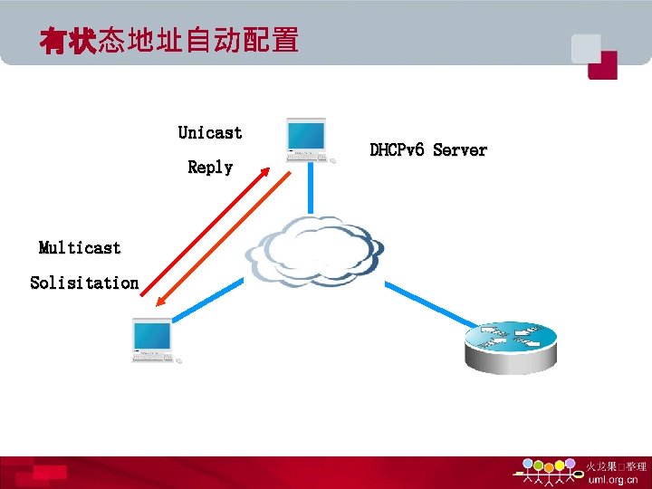 有状态地址自动配置 Unicast Reply Multicast Solisitation DHCPv 6 Server 