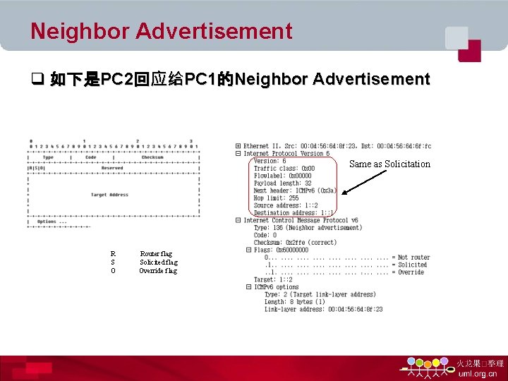 Neighbor Advertisement q 如下是PC 2回应给PC 1的Neighbor Advertisement Same as Solicitation R S O Router