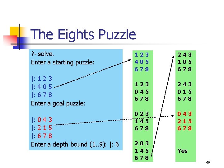 The Eights Puzzle ? - solve. Enter a starting puzzle: |: 1 2 3