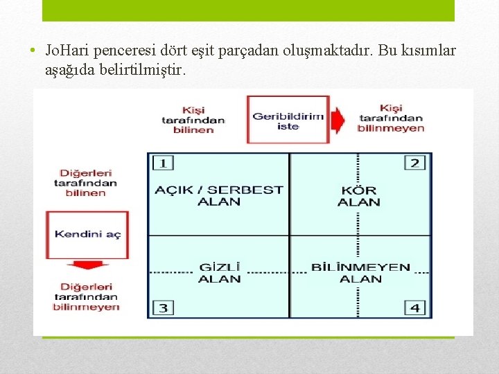  • Jo. Hari penceresi dört eşit parçadan oluşmaktadır. Bu kısımlar aşağıda belirtilmiştir. 