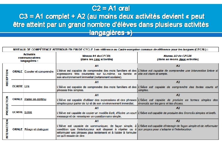 C 2 = A 1 oral C 3 = A 1 complet + A