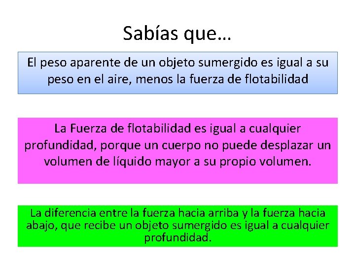 Sabías que… El peso aparente de un objeto sumergido es igual a su peso